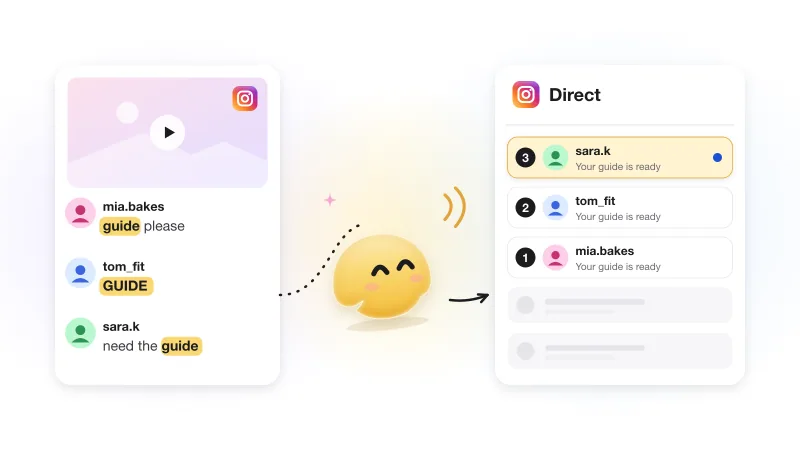 The GetChat mascot waves next to a Direct inbox that fills with numbered conversations, one for each person who commented on an Instagram post