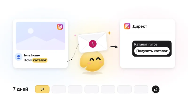 Маскот GetChat несёт запечатанный конверт с цифрой 1: комментарий «Хочу каталог» превращается в одно сообщение в Директ, внизу полоса из семи дней
