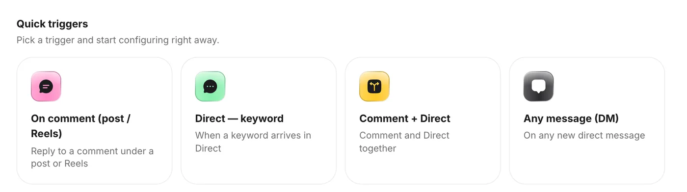 GetChat Quick triggers section with four cards: On comment (post / Reels), Direct — keyword, Comment + Direct and Any message (DM)